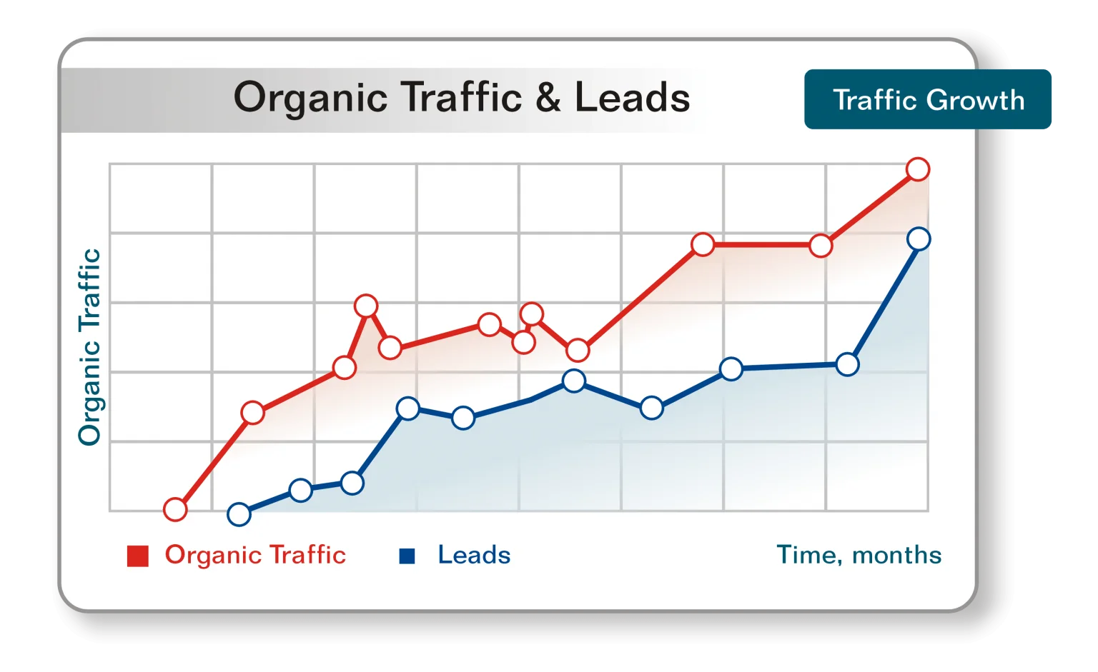 Search Engine Optimization [SEO] Company Santa Clara ,CA | Best & Affordable - Branding and Advertising Agency in Santa Clara ,CA | Digital & Outdoor Services