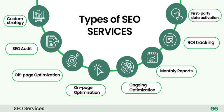 SEO Services Santa Clara ,CA