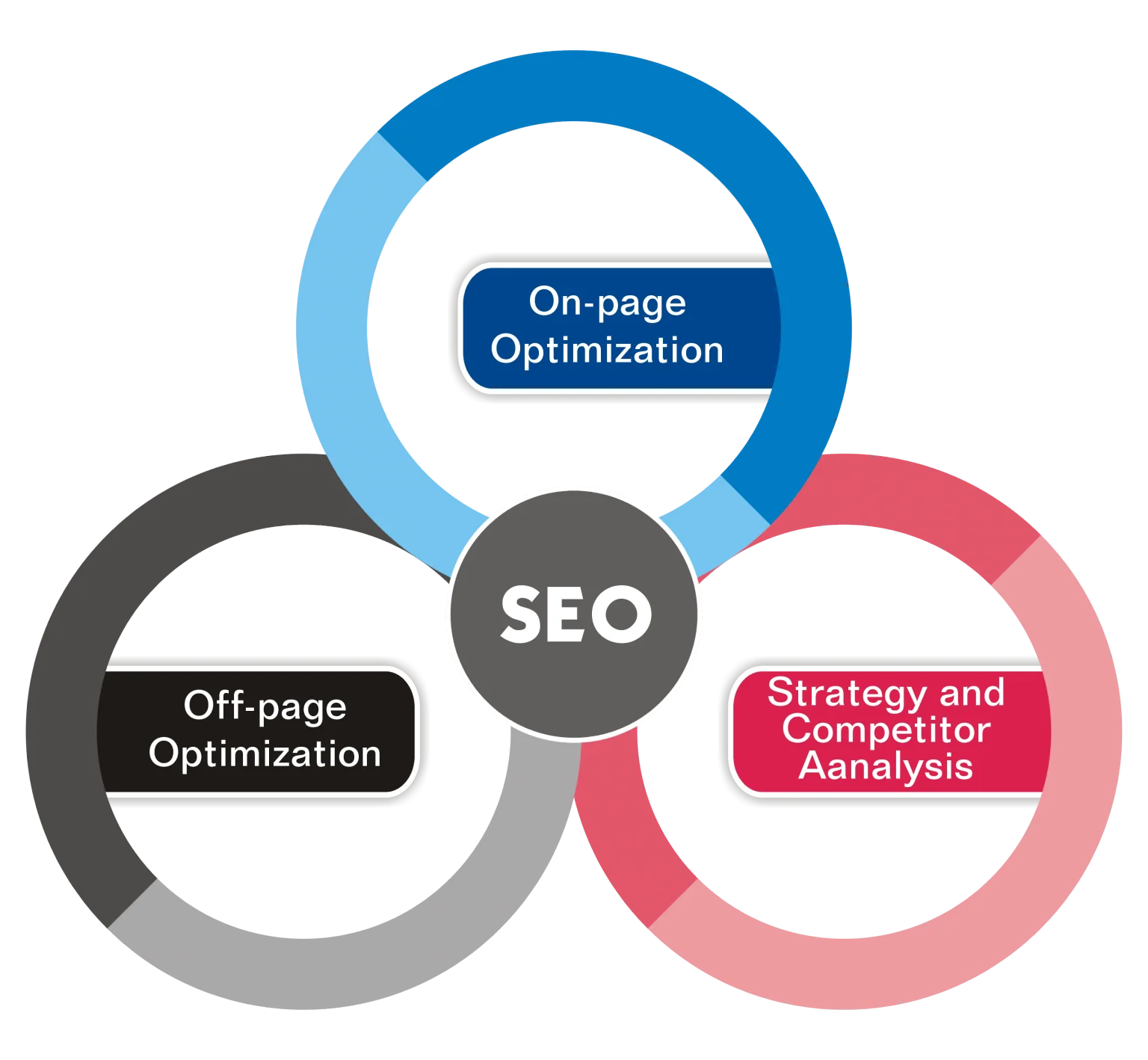 SEO Services to Rank Higher on Google - Boost Your Business in Santa Clara ,CA