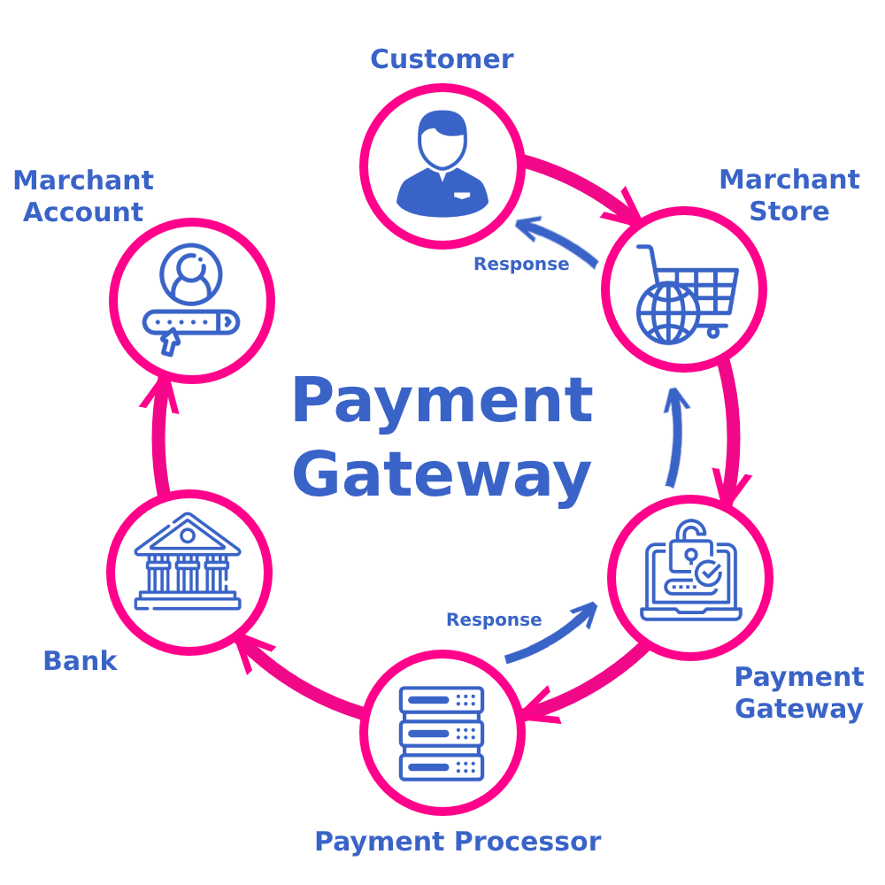 Top Features to Look for in Payment Gateway Integration Services in Santa Clara ,CA for Online Business