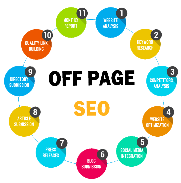 Off-Page SEO Techniques: Ultimate Guide For Beginners in Santa Clara ,CA | Backlink Services Local SEO Optimization