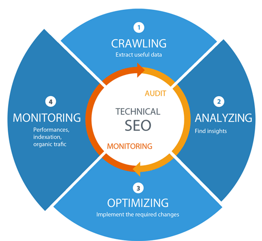 Best Technical SEO Services to Improve Website's Organic Performance in Santa Clara ,CA for Website Optimization