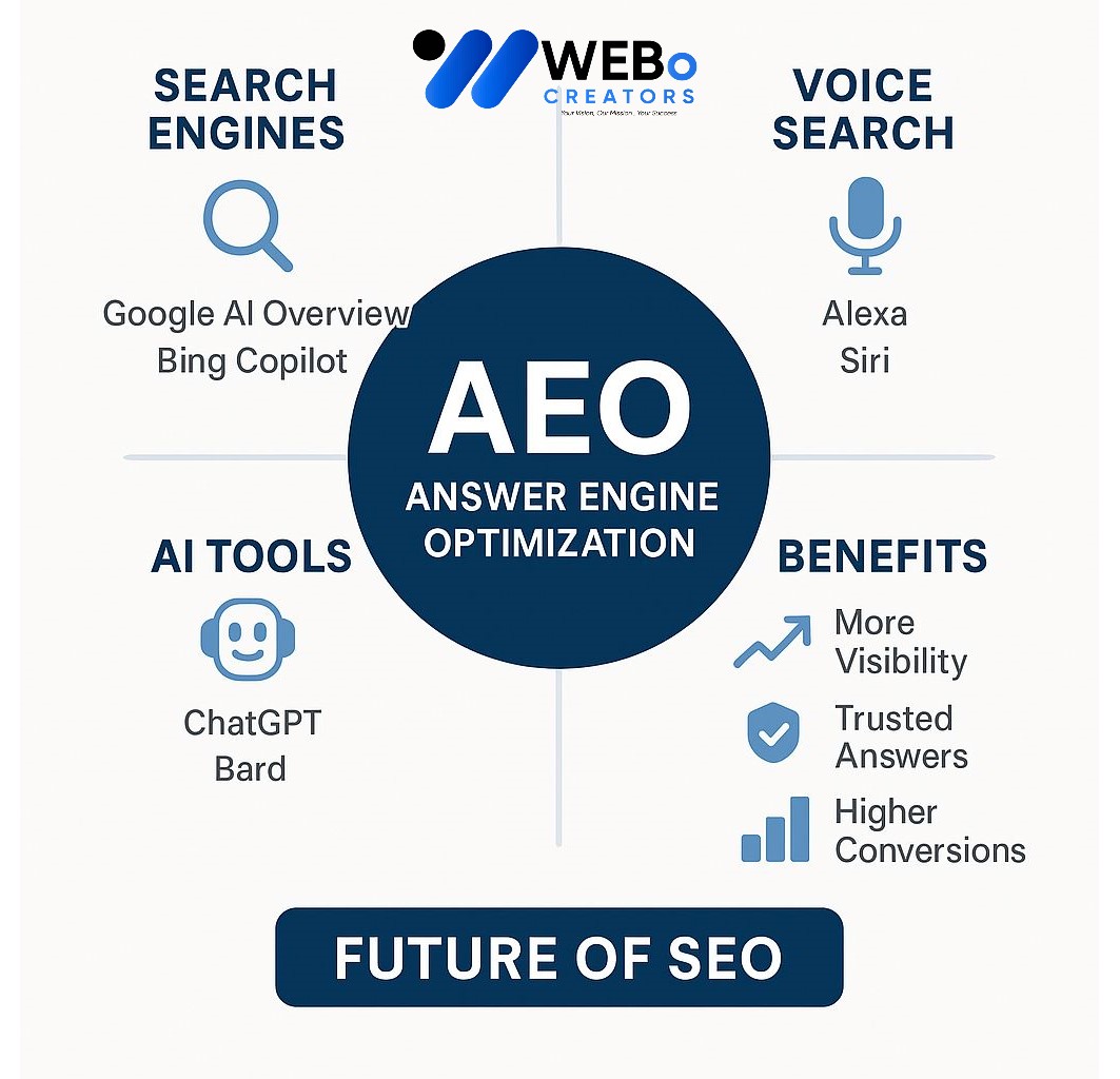 AEO – Answer Engine Optimization: AI-Driven Search Optimization Service in Santa Clara ,CA