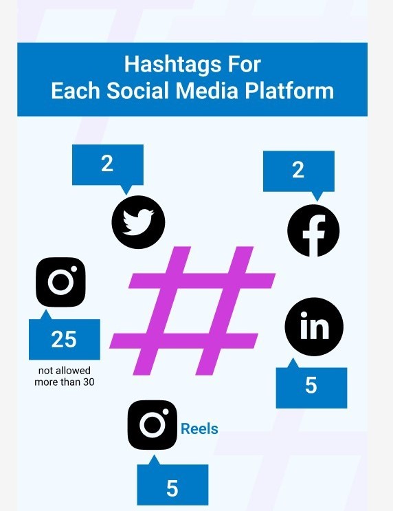 Professional Content & Hashtag Optimization Services in Santa Clara ,CA