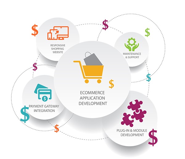 The Rising Trend of Subscription Business Model in eCommerce in Santa Clara ,CA for Online Stores