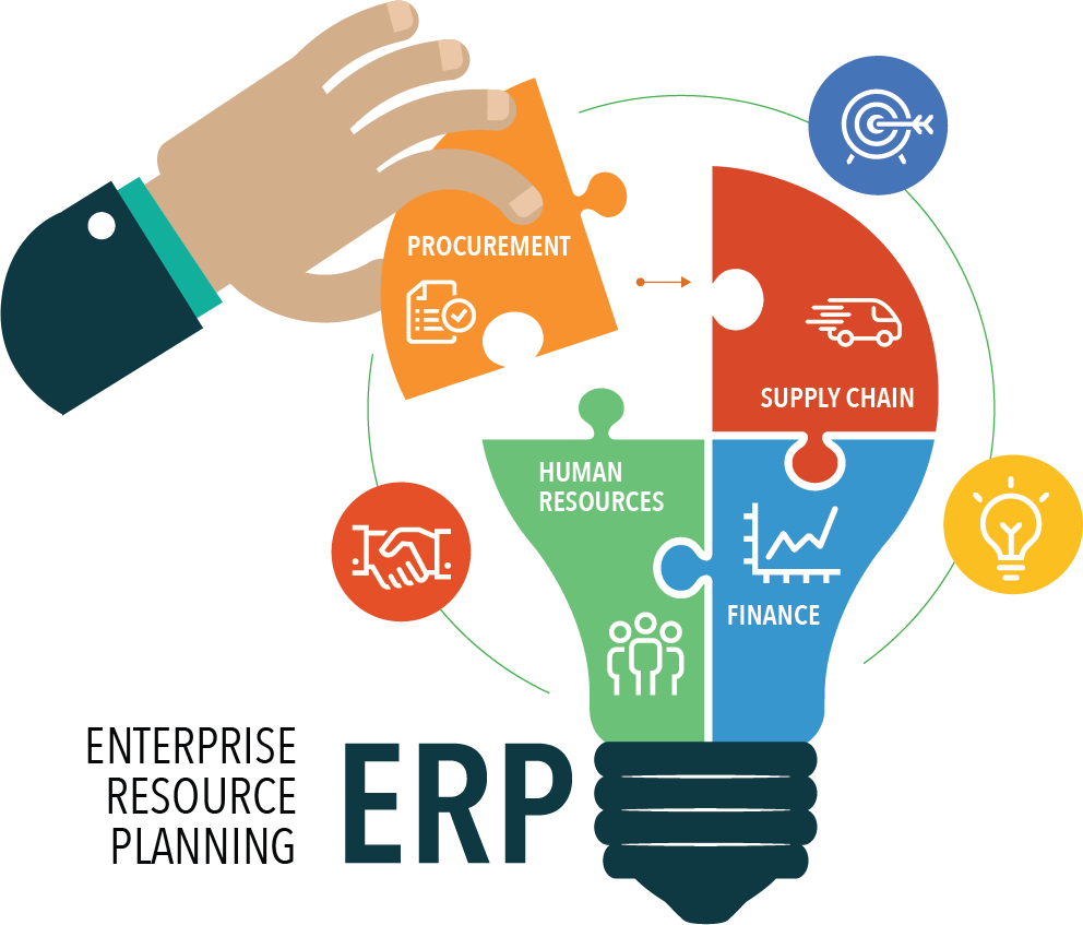 ERP System Development Guide & Management for Businesses in 2026 in Santa Clara ,CA