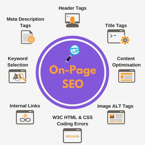 Best On-Page SEO Services | Improve Organic Traffic & Ranking in Santa Clara ,CA for better Google rankings and traffic