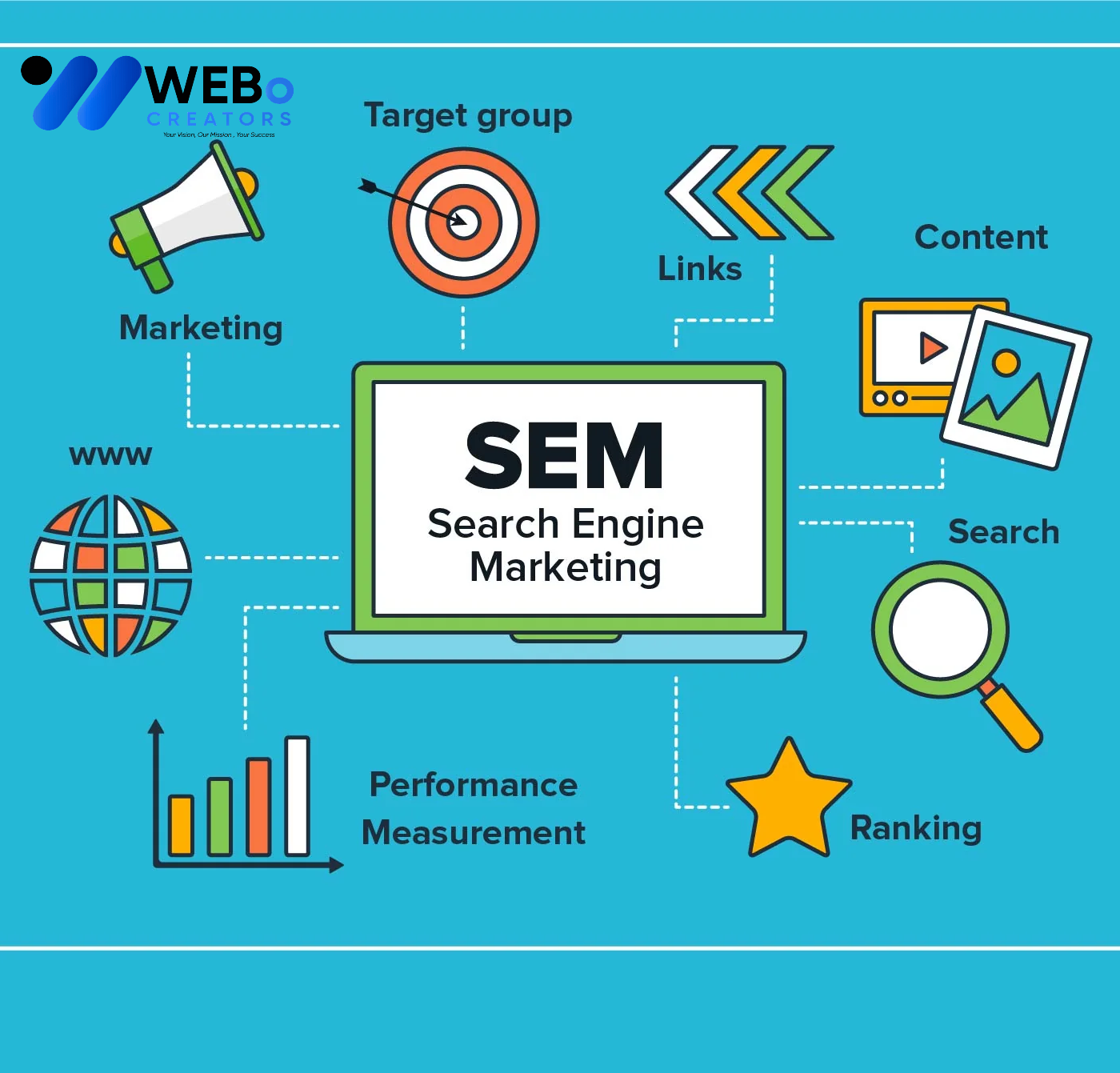 SEM Google Ads Service Santa Clara ,CA 2026 For Online Advertising Campaign
