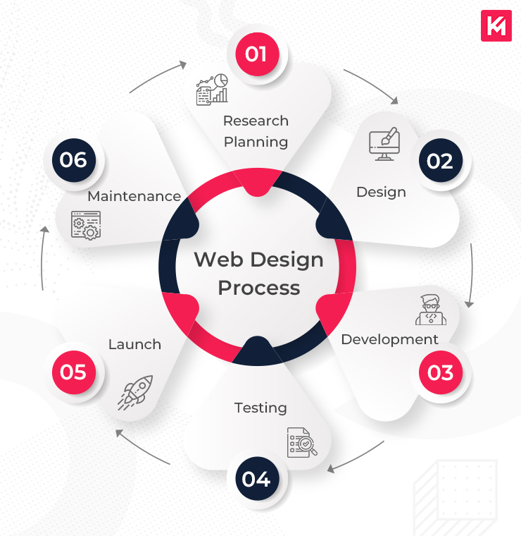 Top Responsive Web Design Services Enhanced by AI for Visibility Agency in Santa Clara ,CA