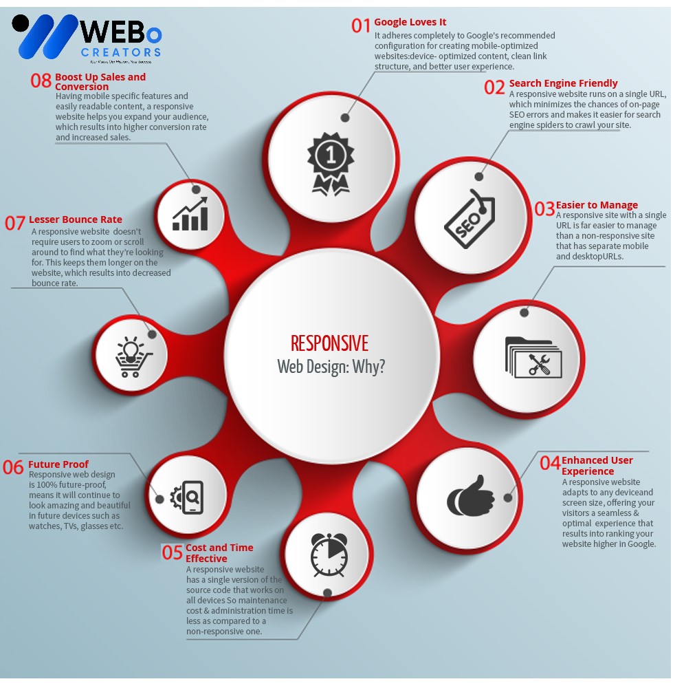 Responsive Website Design - An Expert in Mobile Friendly Website Design Solution in Santa Clara ,CA