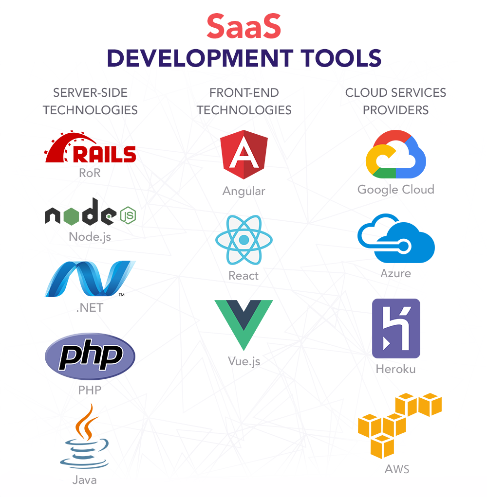 Santa Clara ,CA SaaS Software Development Services - Custom Cloud Applications & Business Solutions