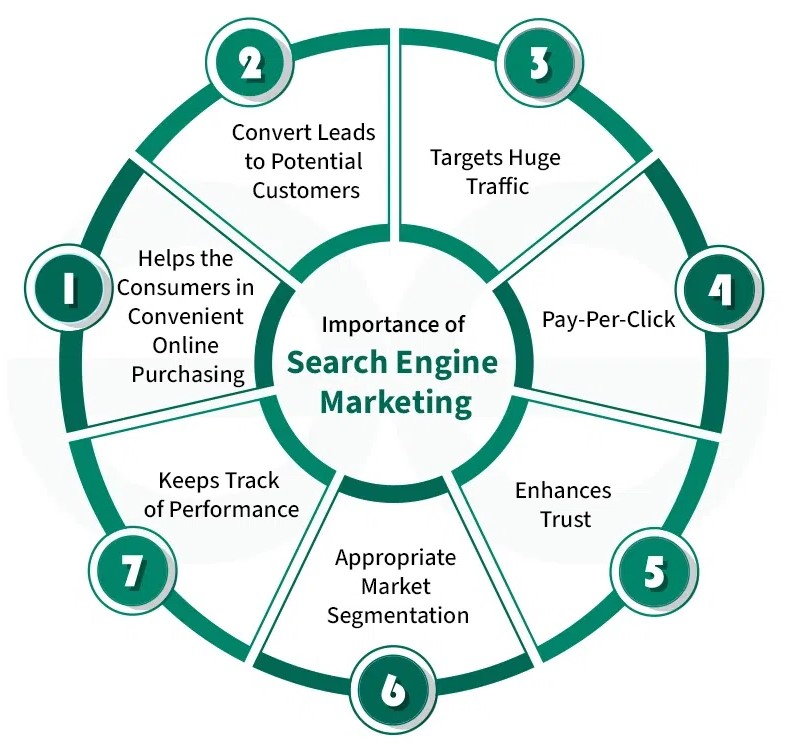 SEM services in Santa Clara ,CA 2026 | Google Ads marketing Santa Clara ,CA SEO advertising