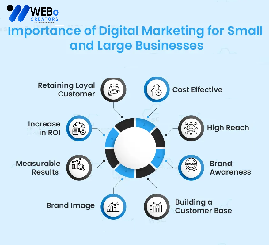 Small Business Digital Marketing Agency in Santa Clara ,CA: Mastering the Art of Online Visibility