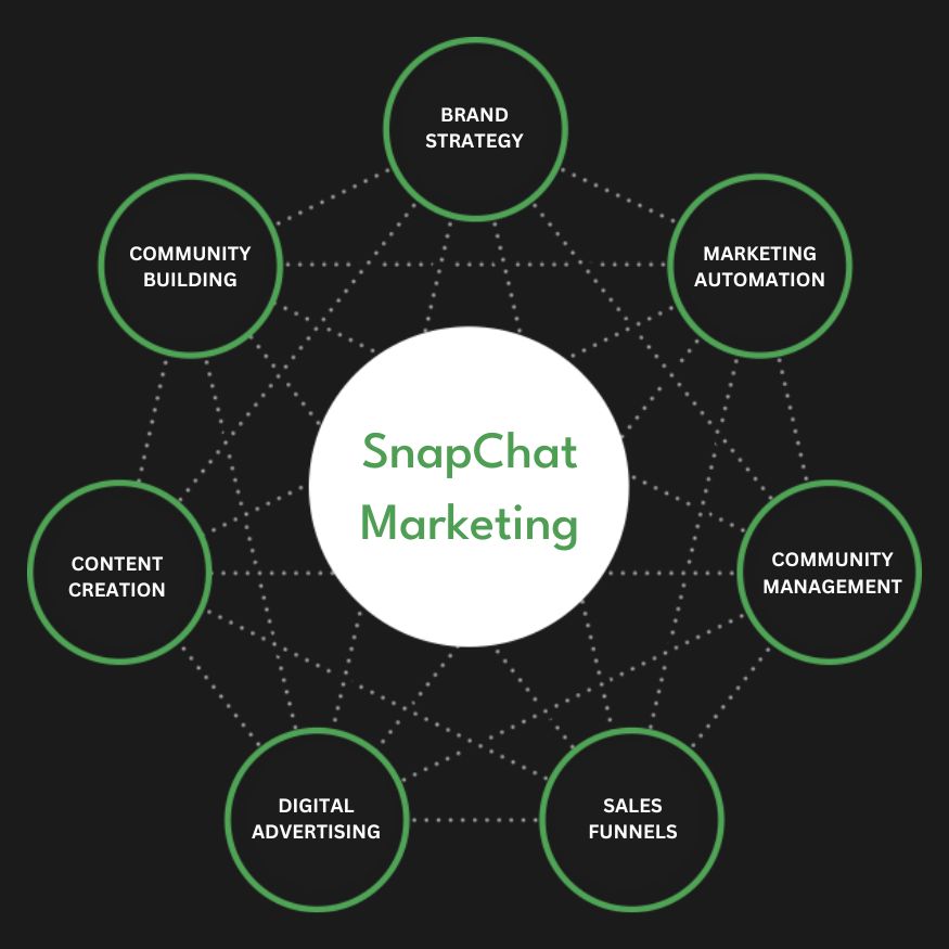Snapchat Ads Services in Santa Clara ,CA | Advertise Your Business on Snapchat