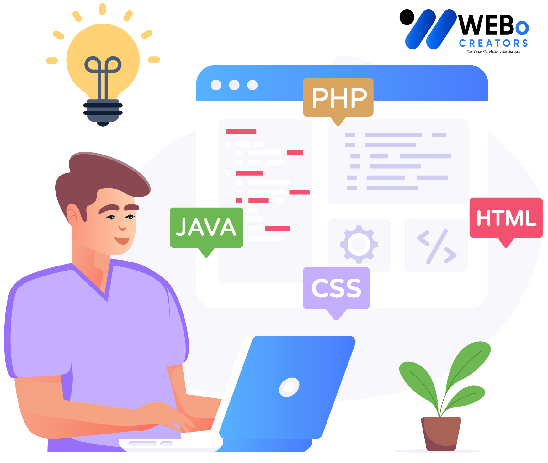 Web Developer Services in Santa Clara ,CA for Custom Responsive Websites